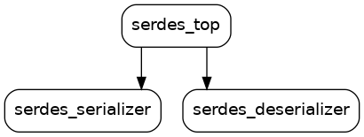 System Verilog Visualizer (SVV) image